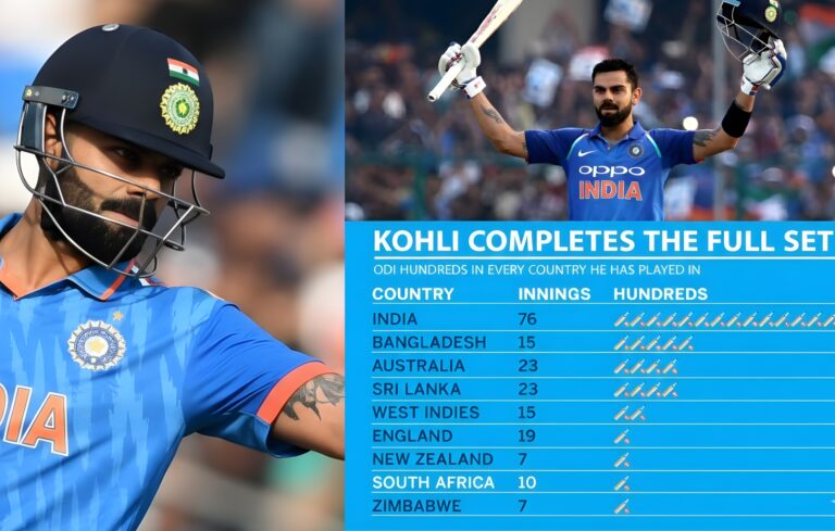 Virat Kohli